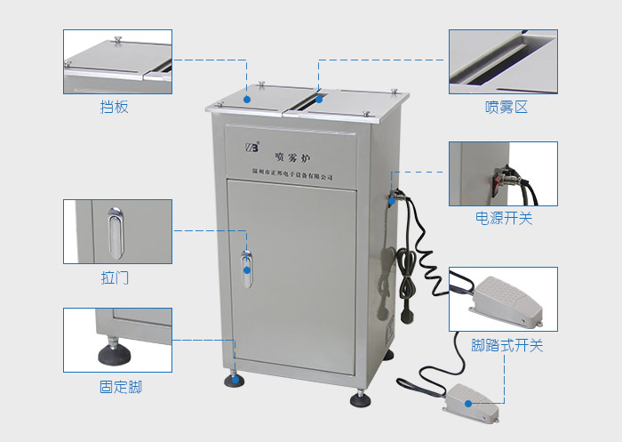 ZB3022P低壓噴霧爐_02.jpg