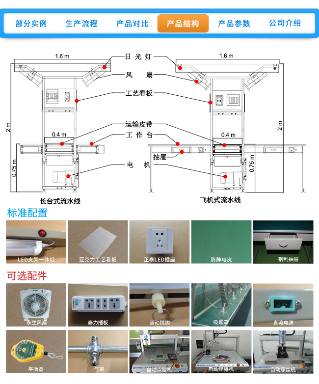 流水線詳情頁_09.jpg